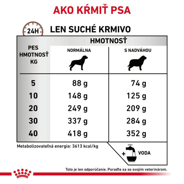 Royal Canin Gastrointestinal Moderate Calorie granule pro psy s gastrointestinálními obtížemi a sklonem k nadváze 15 kg