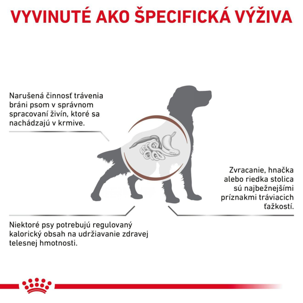 Royal Canin Gastrointestinal Moderate Calorie granule pro psy s gastrointestinálními obtížemi a sklonem k nadváze 15 kg