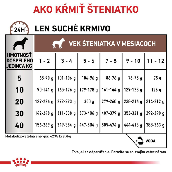 Royal Canin Gastrointestinal Puppy granule pro štěňata s gastrointestinálními obtížemi 10 kg
