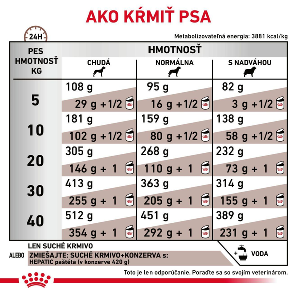 Royal Canin Hepatic granule pro psy na podporu funkce jater 7 kg