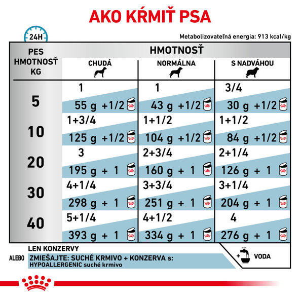Royal Canin Hypoallergenic Can paštika pro psy s potravinovými alergiemi 400 g