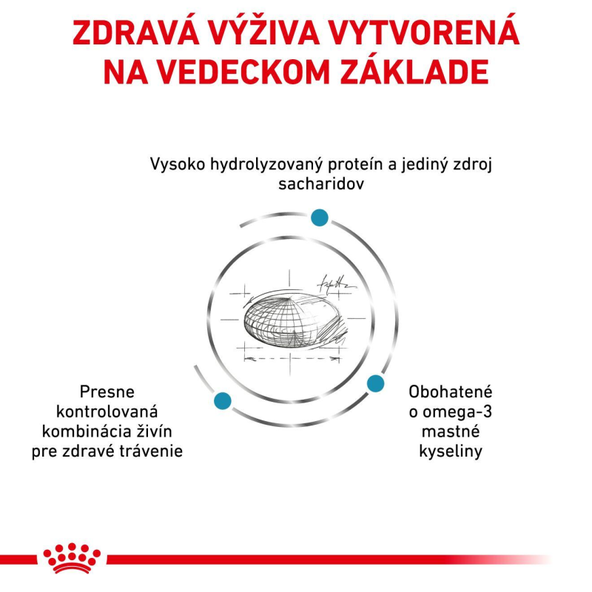 Royal Canin Hypoallergenic granule pro psy s potravinovými alergiemi 2 kg