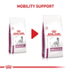 Royal Canin Mobility Support granule pro psy na podporu kloubů 2 kg