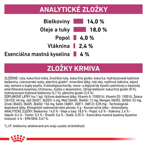 Royal Canin Renal granule pro psy na podporu funkce ledvin 2 kg
