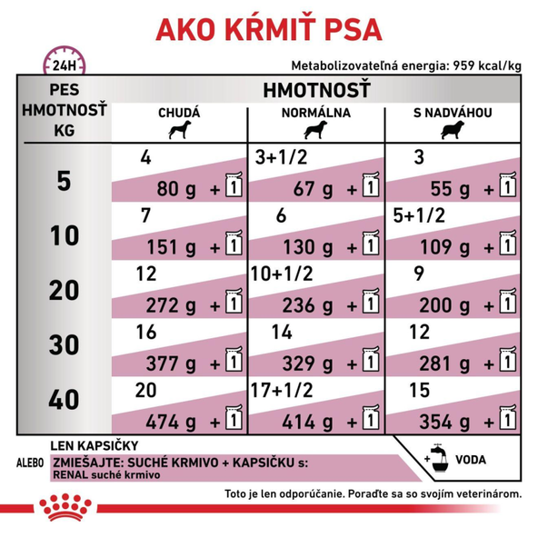 Royal Canin Renal in Gravy kapsičky v omáčce pro psy na podporu funkce ledvin 12×100 g