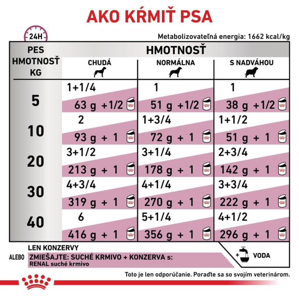Royal Canin Renal Can konzerva pro psy na podporu funkce ledvin 410 g
