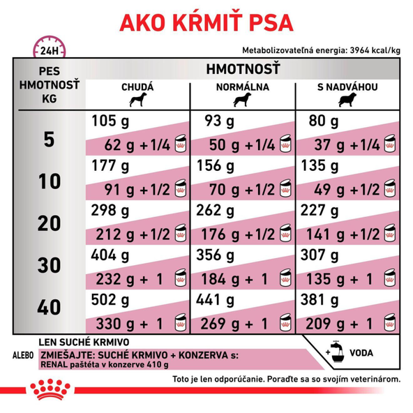 Royal Canin Renal Select granule pro psy na podporu funkce ledvin 2 kg
