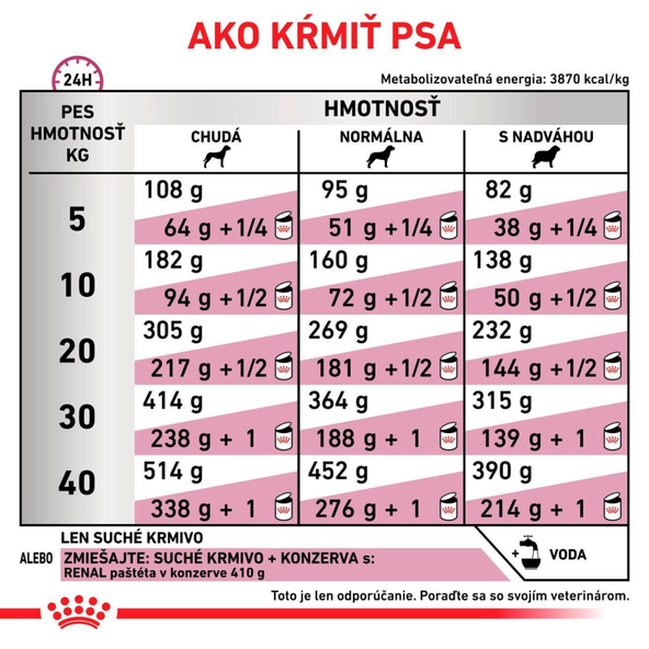 Royal Canin Renal Special granule pro psy na podporu funkce ledvin 2 kg