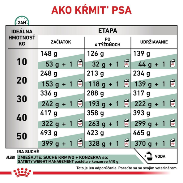 Royal Canin Satiety Weight Management granule pro psy na redukci hmotnosti 12 kg