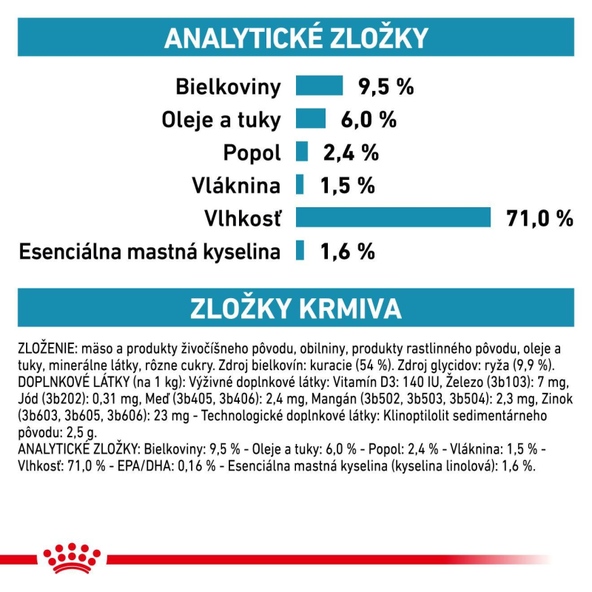Royal Canin Sensitivity Control Chicken konzerva s kuřetem a rýží pro psy s potravinovými alergiemi 410 g