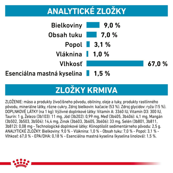 Royal Canin Sensitivity Control Duck konzerva s kachnou a rýží pro psy s potravinovými alergiemi 410 g