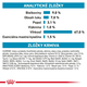 Royal Canin Sensitivity Control Duck konzerva s kachnou a rýží pro psy s potravinovými alergiemi 410 g