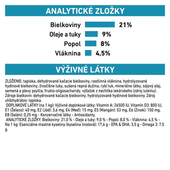 Royal Canin Sensitivity Control granule pro psy s potravinovými alergiemi 1,5 kg