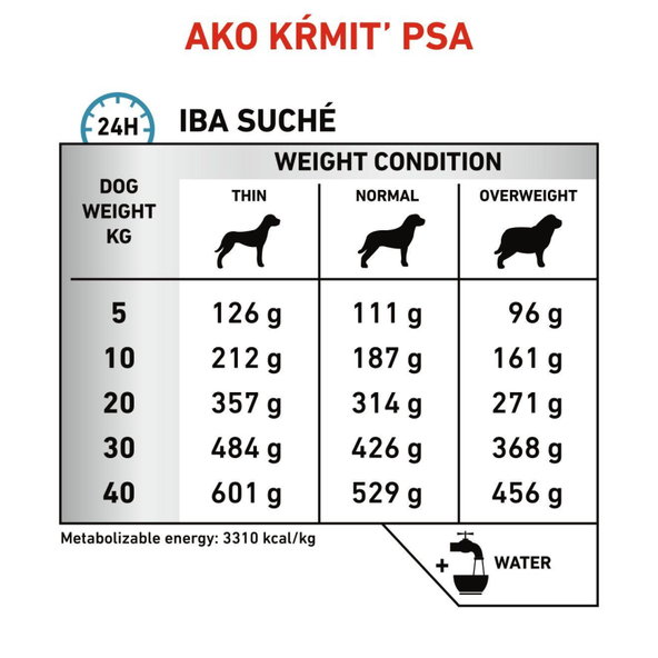 Royal Canin Sensitivity Control granule pro psy s potravinovými alergiemi 1,5 kg