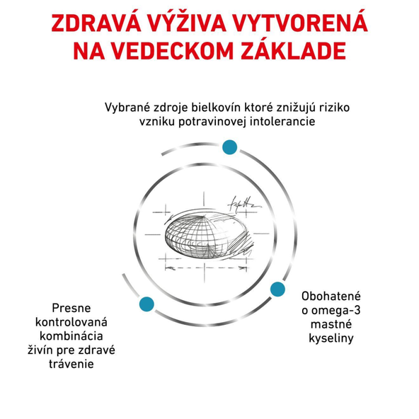 Royal Canin Sensitivity Control granule pro psy s potravinovými alergiemi 7 kg