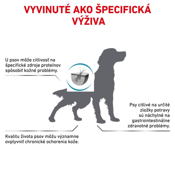 Royal Canin Sensitivity Control granule pro psy s potravinovými alergiemi 7 kg