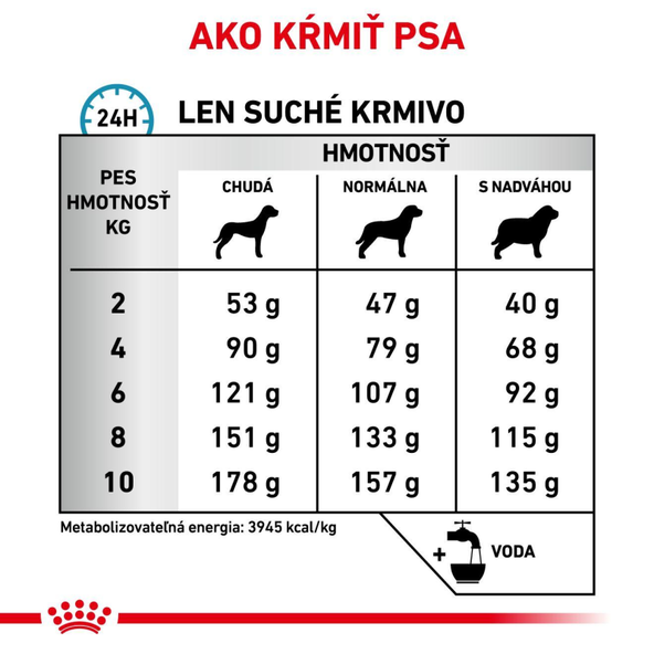 Royal Canin Skin Care Small Dog granule pro malé psy s dermatózami a nadměrným vypadáváním srsti 4 kg