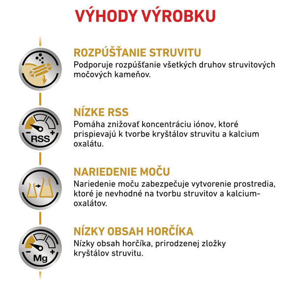 Royal Canin Urinary S/O granule pro psy na rozpouštění struvitových kamenů 2 kg