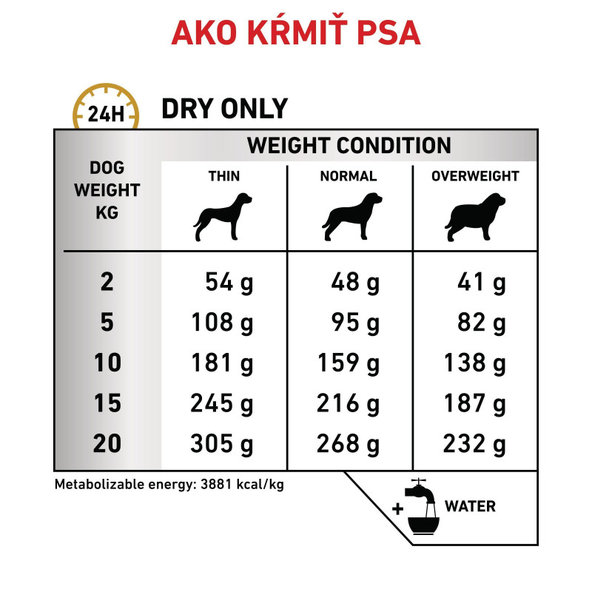 Royal Canin Urinary S/O granule pro psy na rozpouštění struvitových kamenů 2 kg
