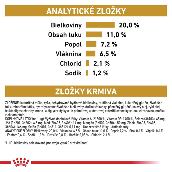 Royal Canin Urinary S/O Moderate Calorie granule pro psy se sklonem k nadváze 1,5 kg