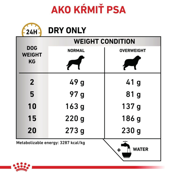 Royal Canin Urinary S/O Moderate Calorie granule pro psy se sklonem k nadváze 1,5 kg