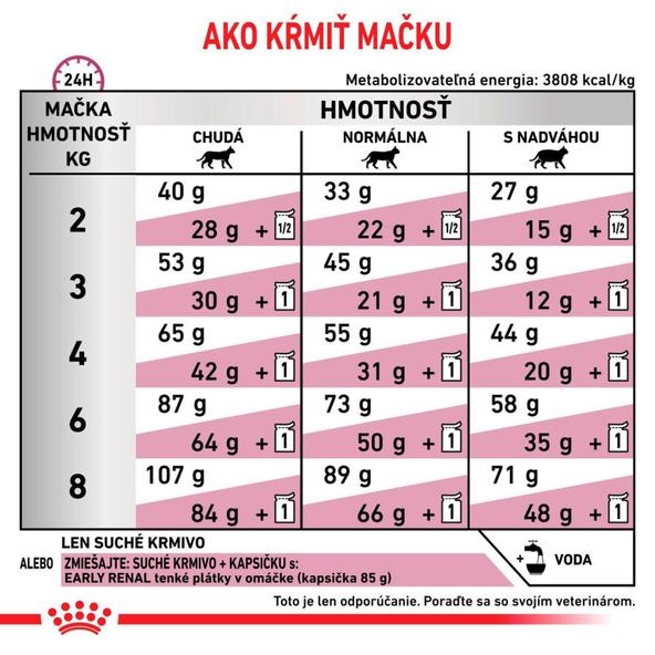 Royal Canin Early Renal granule pro kočky na podporu funkce ledvin 1,5 kg