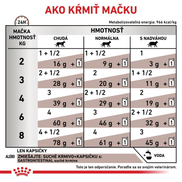 Royal Canin Gastrointestinal kapsička pro kočky s gastrointestinálními obtížemi 85 g