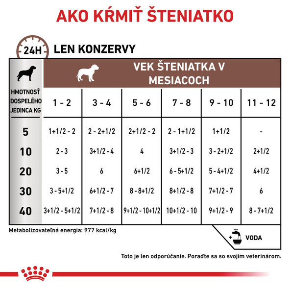 Royal Canin Gastrointestinal Loaf paštika pro psy s gastrointestinálními obtížemi 200 g
