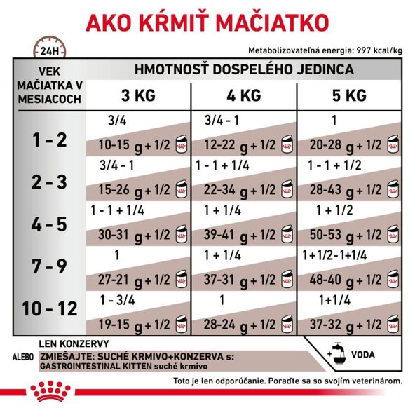 Royal Canin Gastrointestinal Kitten Mousse pěna pro koťata s gastrointestinálními obtížemi 195 g