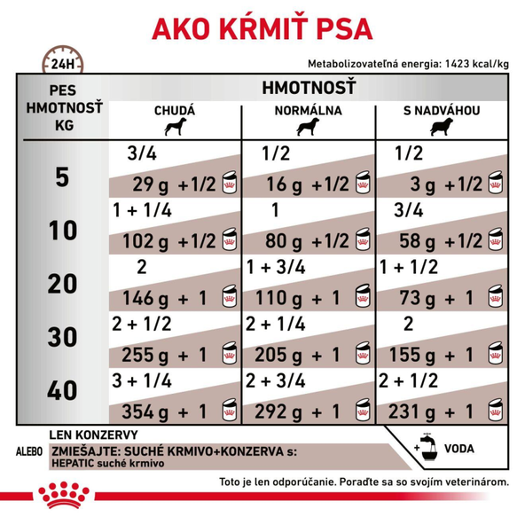 Royal Canin Hepatic Loaf paštika pro psy na podporu funkce jater 420 g
