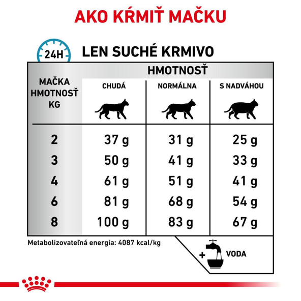 Royal Canin Hypoallergenic granule pro kočky s potravinovými alergiemi 400 g