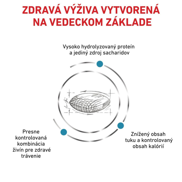 Royal Canin Hypoallergenic Moderate Calorie granule pro psy s potravinovými alergiemi 1,5 kg