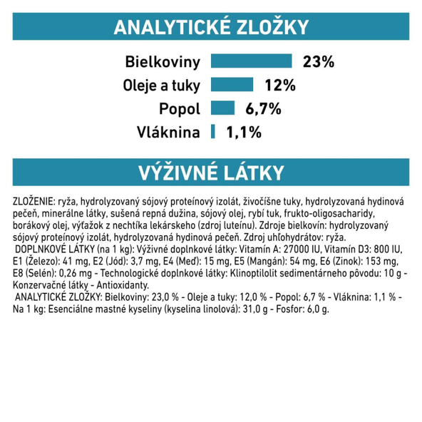 Royal Canin Hypoallergenic Moderate Calorie granule pro psy s potravinovými alergiemi 14 kg