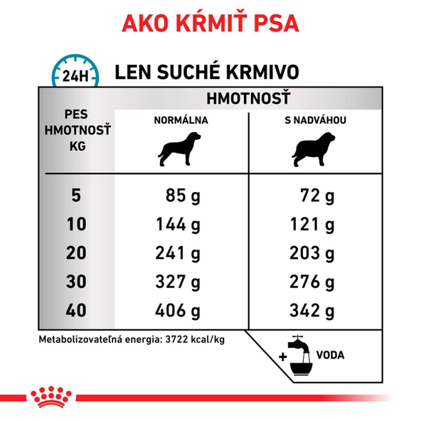 Royal Canin Hypoallergenic Moderate Calorie granule pro psy s potravinovými alergiemi 14 kg