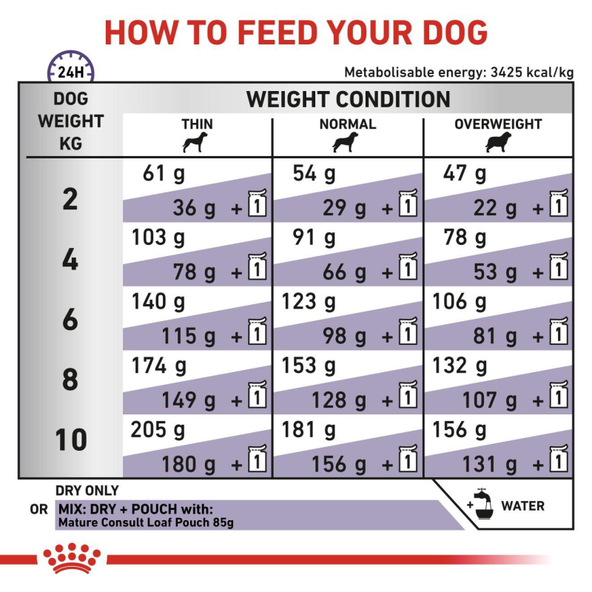 Royal Canin Mature Consult Small Dog granule pro stárnoucí malé psy 8 kg