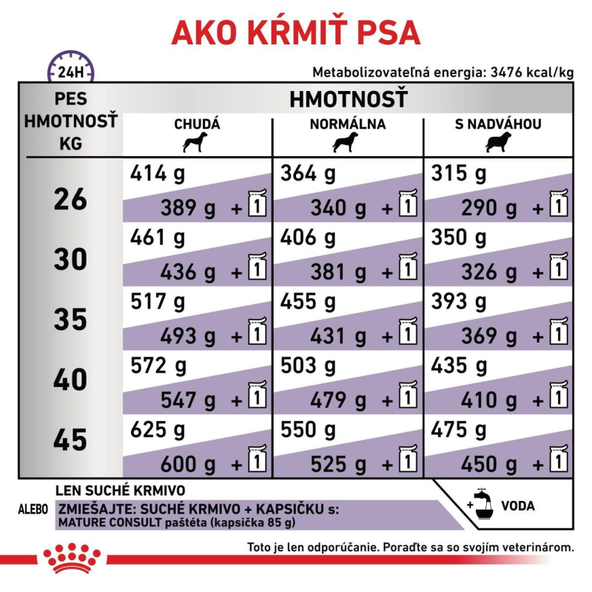 Royal Canin Mature Consult Large Dog granule pro stárnoucí velké psy 14 kg