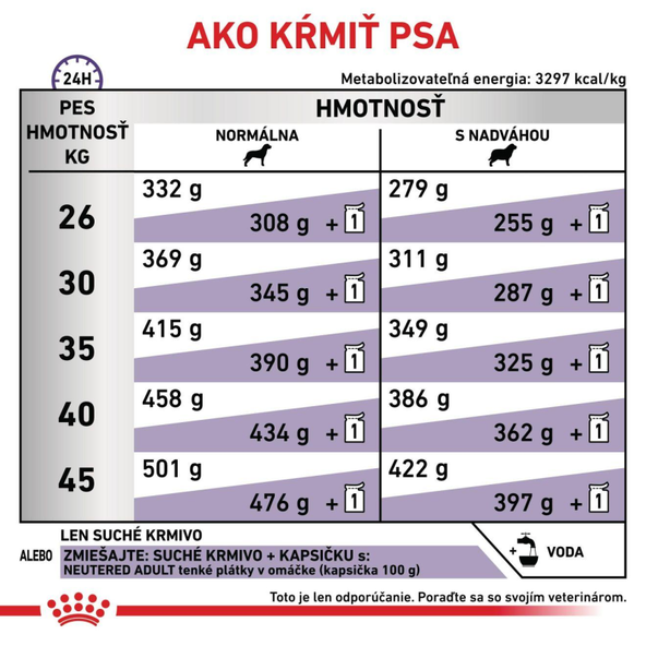 Royal Canin Neutered Adult Large Dog Dry granule pro dospělé kastrované psy velkých plemen se sklonem k nadváze 12 kg