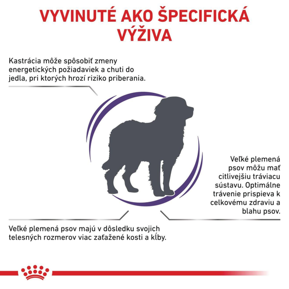 Royal Canin Neutered Adult Large Dog Dry granule pro dospělé kastrované psy velkých plemen se sklonem k nadváze 12 kg