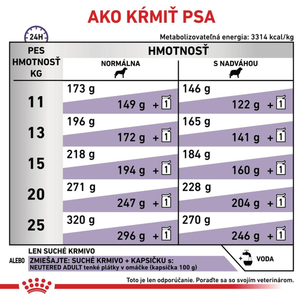 Royal Canin Neutered Adult Medium Dog Dry granule pro dospělé kastrované psy středních plemen se sklonem k nadváze 9 kg