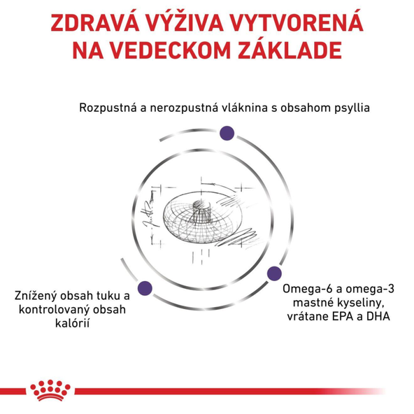 Royal Canin Neutered Adult Medium Dog Dry granule pro dospělé kastrované psy středních plemen se sklonem k nadváze 9 kg