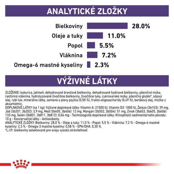 Royal Canin Neutered Adult Medium Dog Dry granule pro dospělé kastrované psy středních plemen se sklonem k nadváze 9 kg