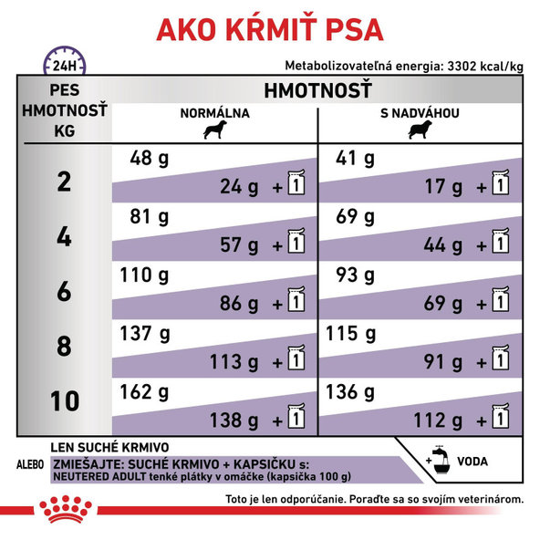 Royal Canin Neutered Adult Small Dog Dry granule pro dospělé kastrované psy malých plemen 3,5 kg