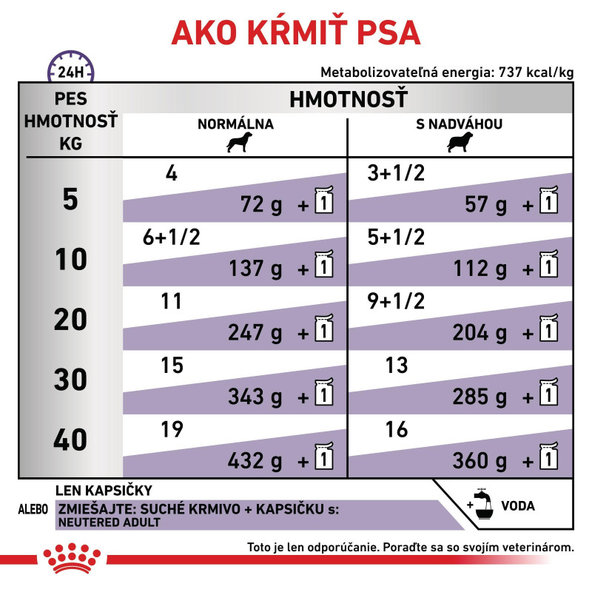 Royal Canin Neutered Gravy kapsičky v omáčce pro kastrované psy 12×100 g