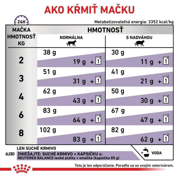 Royal Canin Neutered Satiety Balance granule pro kastrované kočky se sklonem k nadváze 3,5 kg