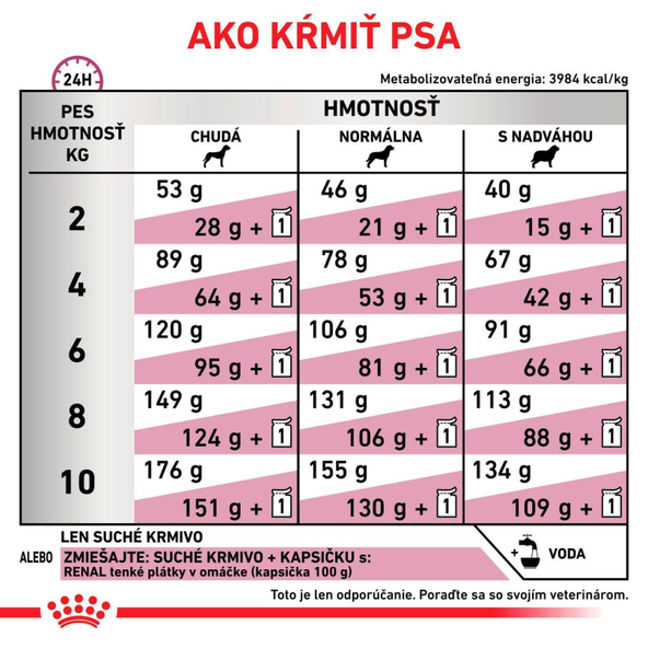 Royal Canin Renal Small Dog granule pro malé psy na podporu funkce ledvin 1,5 kg