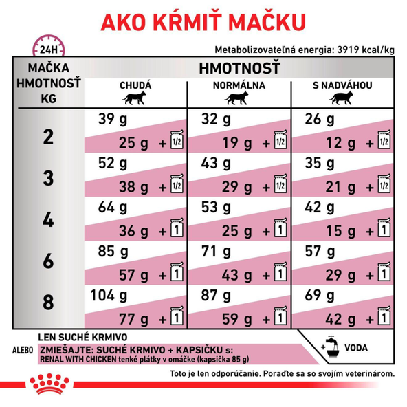 Royal Canin Renal Special granule pro kočky na podporu funkce ledvin 400 g