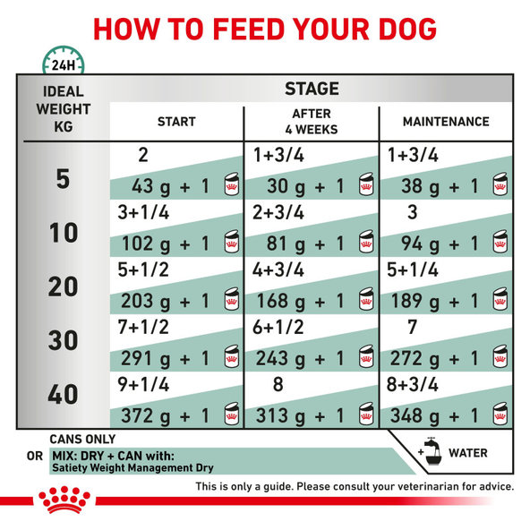 Royal Canin Satiety Weight Management Dog Wet konzerva pro psy na redukci hmotnosti 410 g