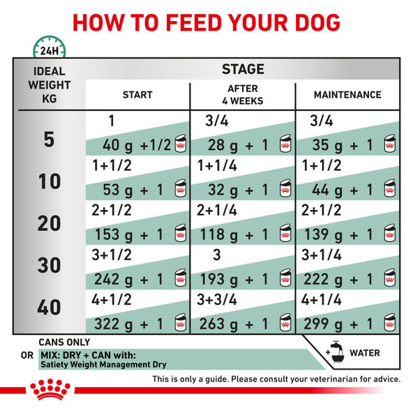 Royal Canin Satiety Weight Management Dog Wet konzerva pro psy na redukci hmotnosti 410 g