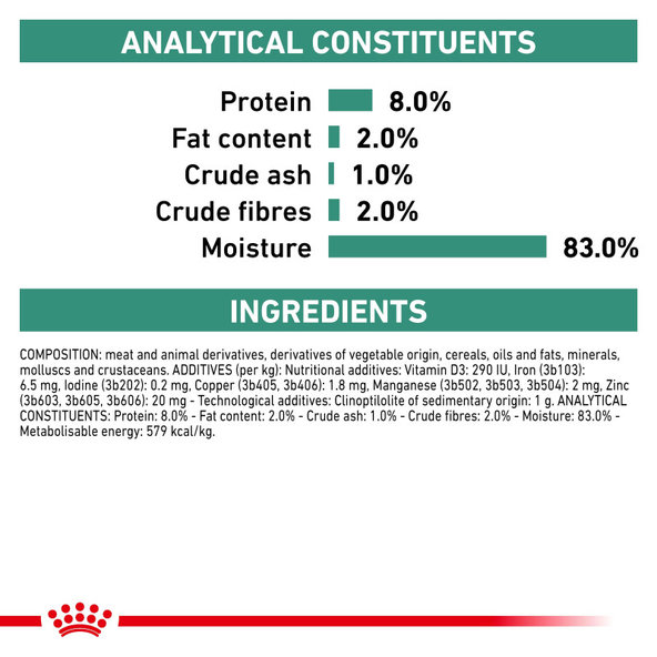 Royal Canin Satiety Weight Management Dog Wet konzerva pro psy na redukci hmotnosti 410 g