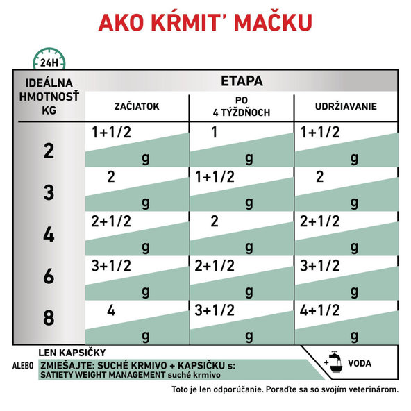 Royal Canin Satiety Weight Management kapsičky pro dospělé kočky na redukci hmotnosti 12×85 g